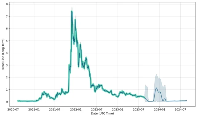 exchange rate between SAND and ETH